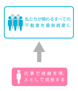 私たちが関わるすべての
