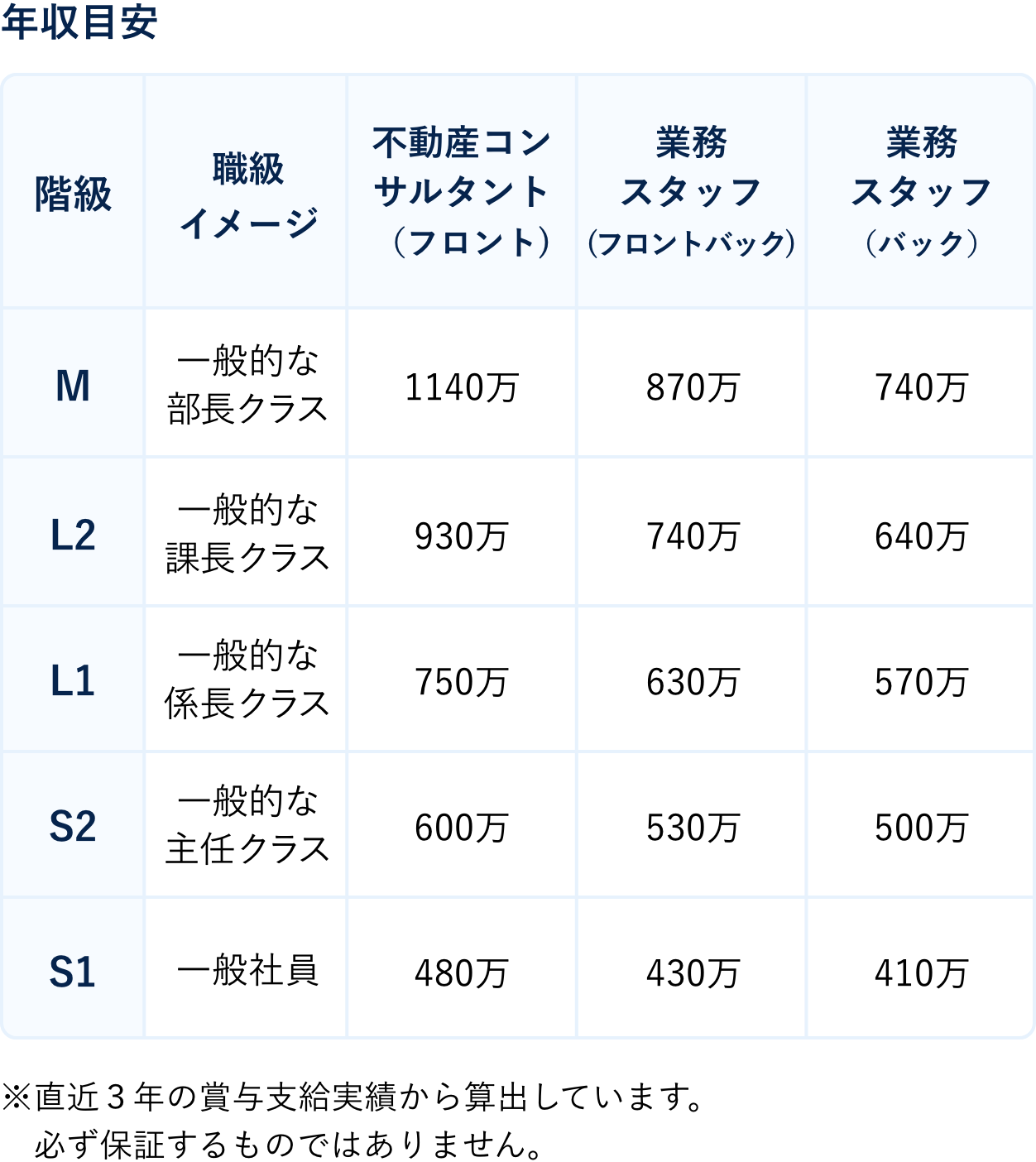 限定キャラお着替え