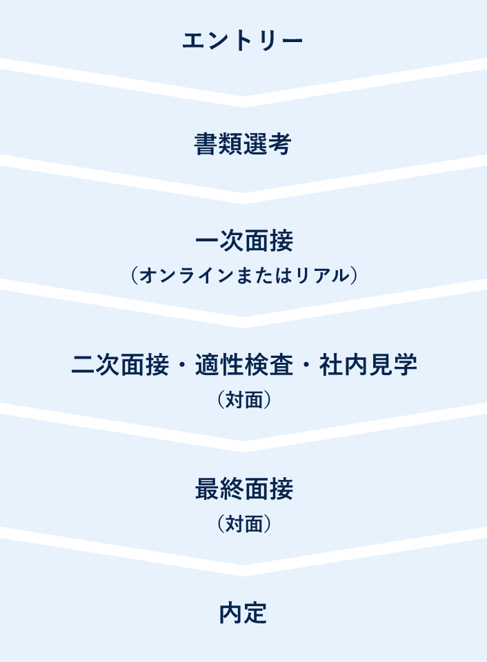 選考ステップ