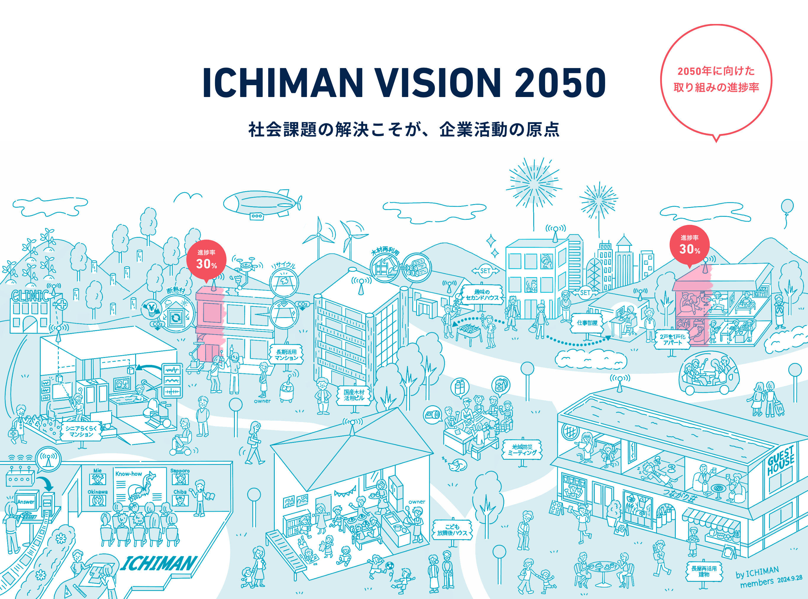 ICHIMAN 2050