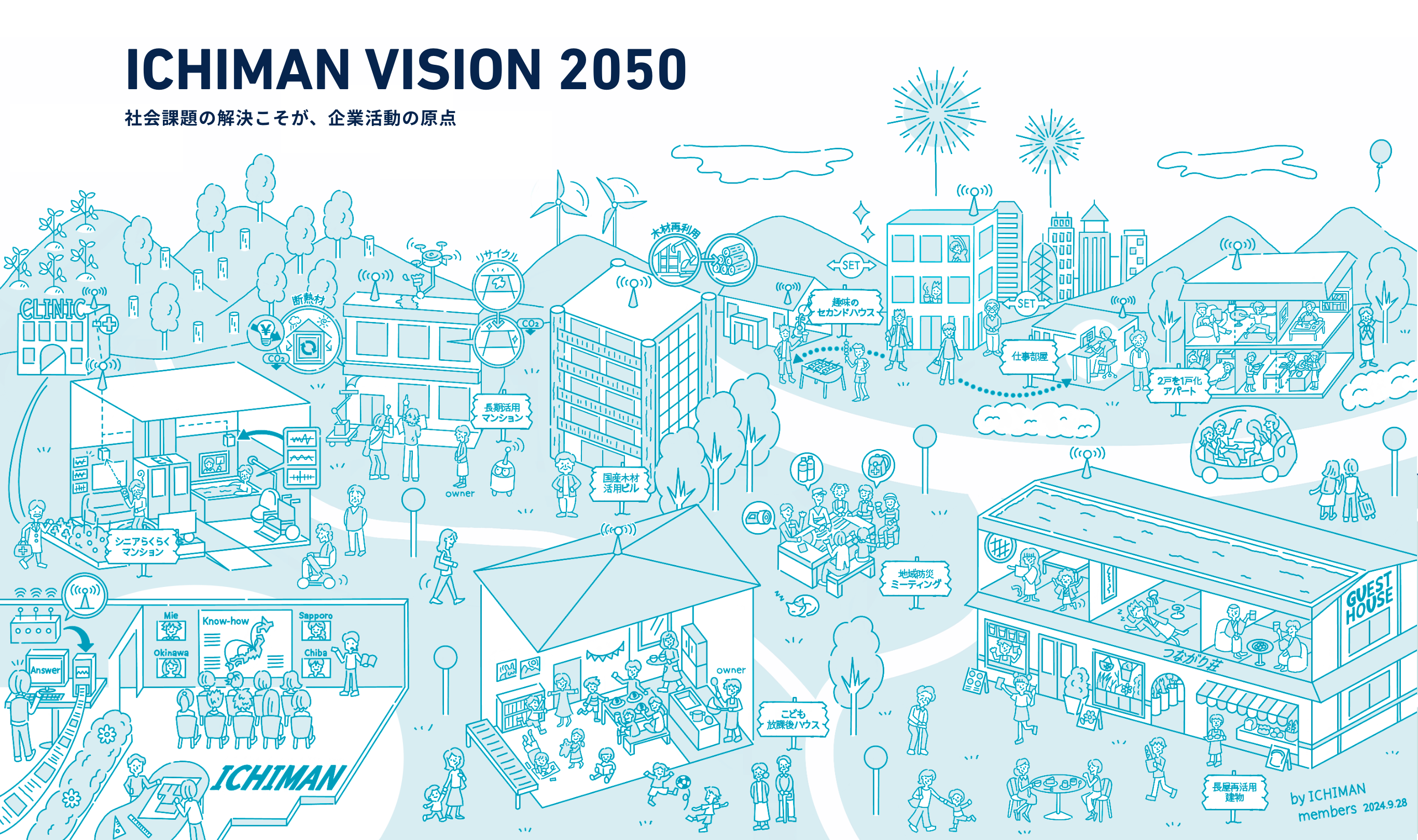 ICHIMAN VISION 2050 社会課題の解決こそが、企業活動の原点 株式会社市萬